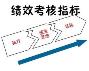 2020年績效考核工作總結(jié)范文大全